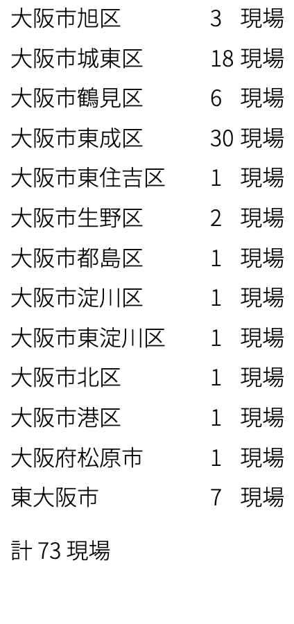 分譲物件一覧
