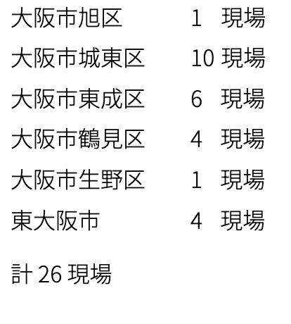 仕入れ予定一覧